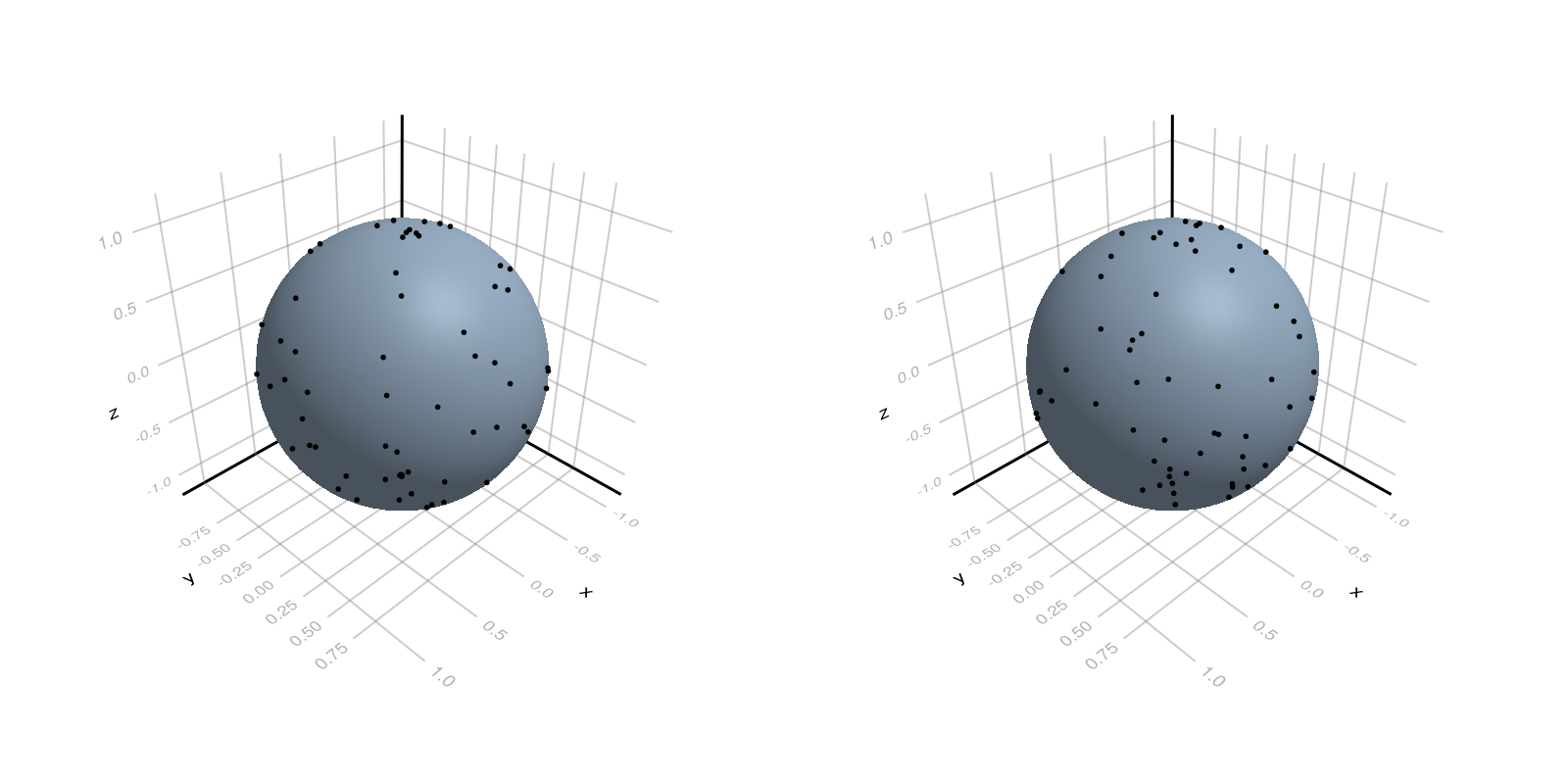 Example block output