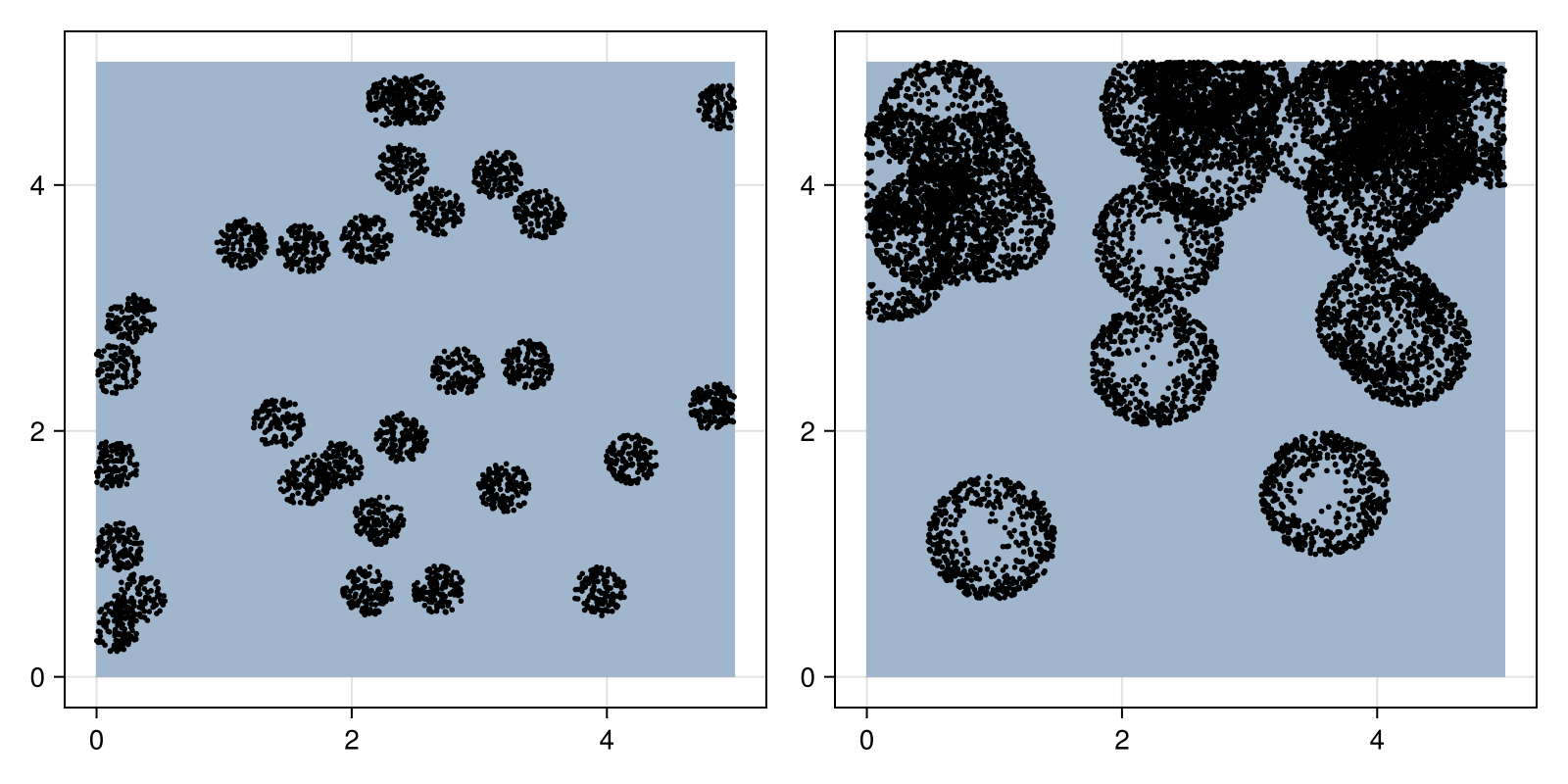 Example block output