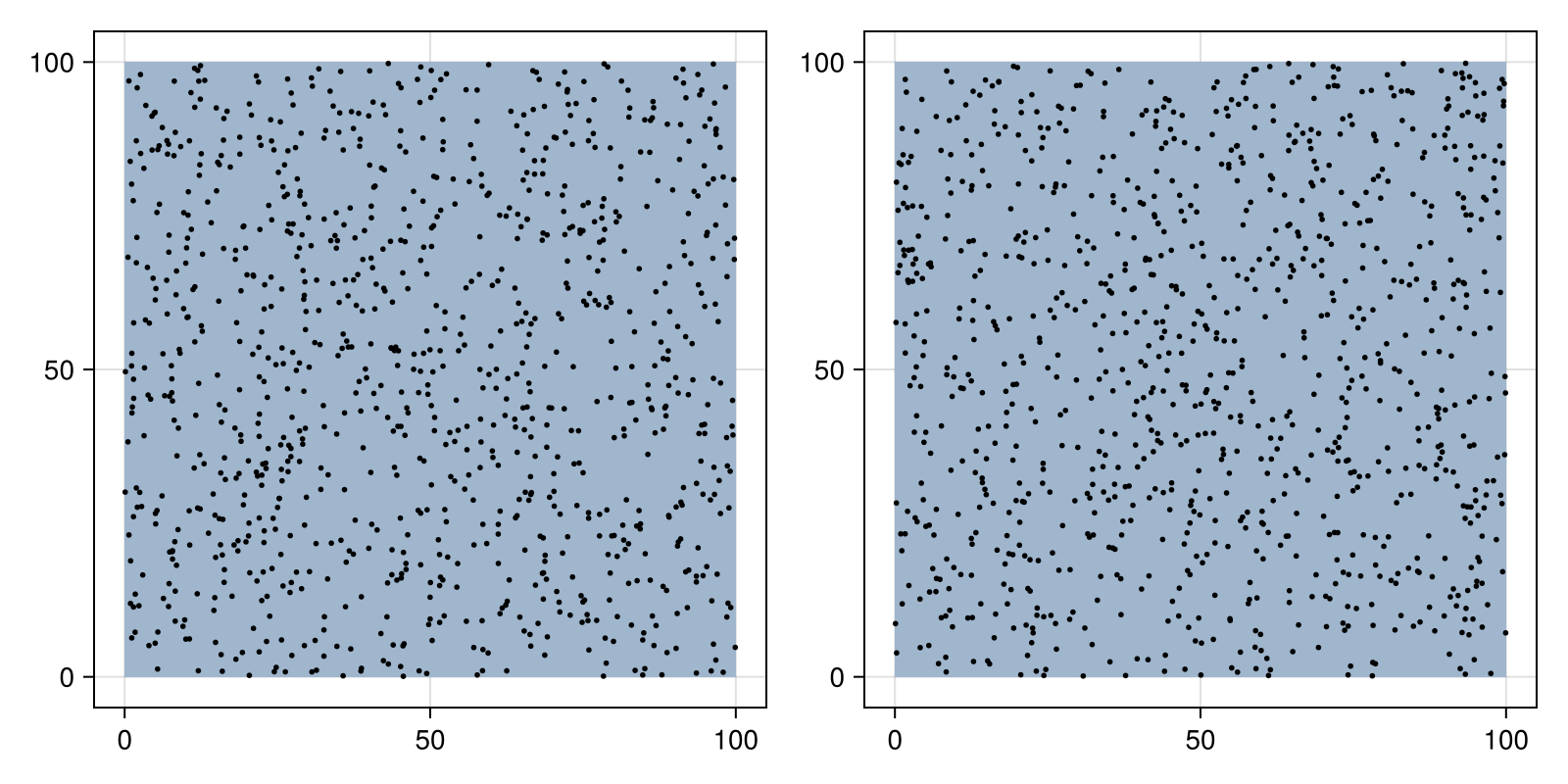 Example block output