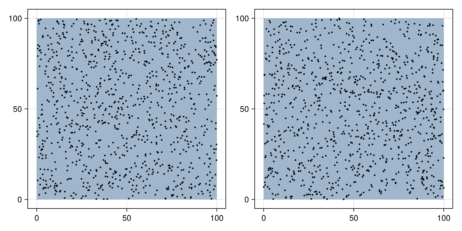 Example block output