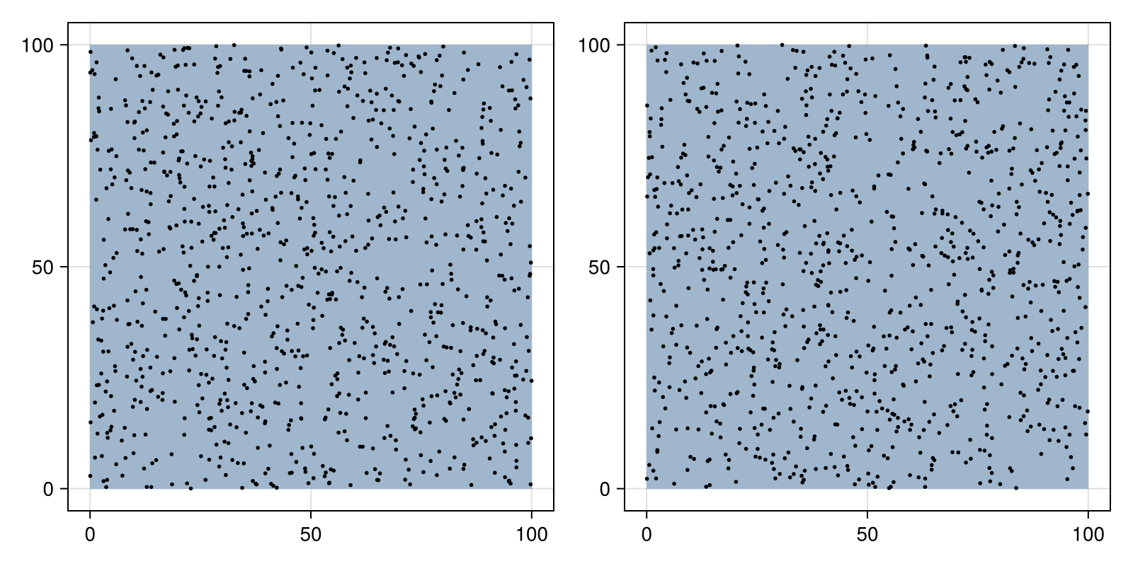 Example block output