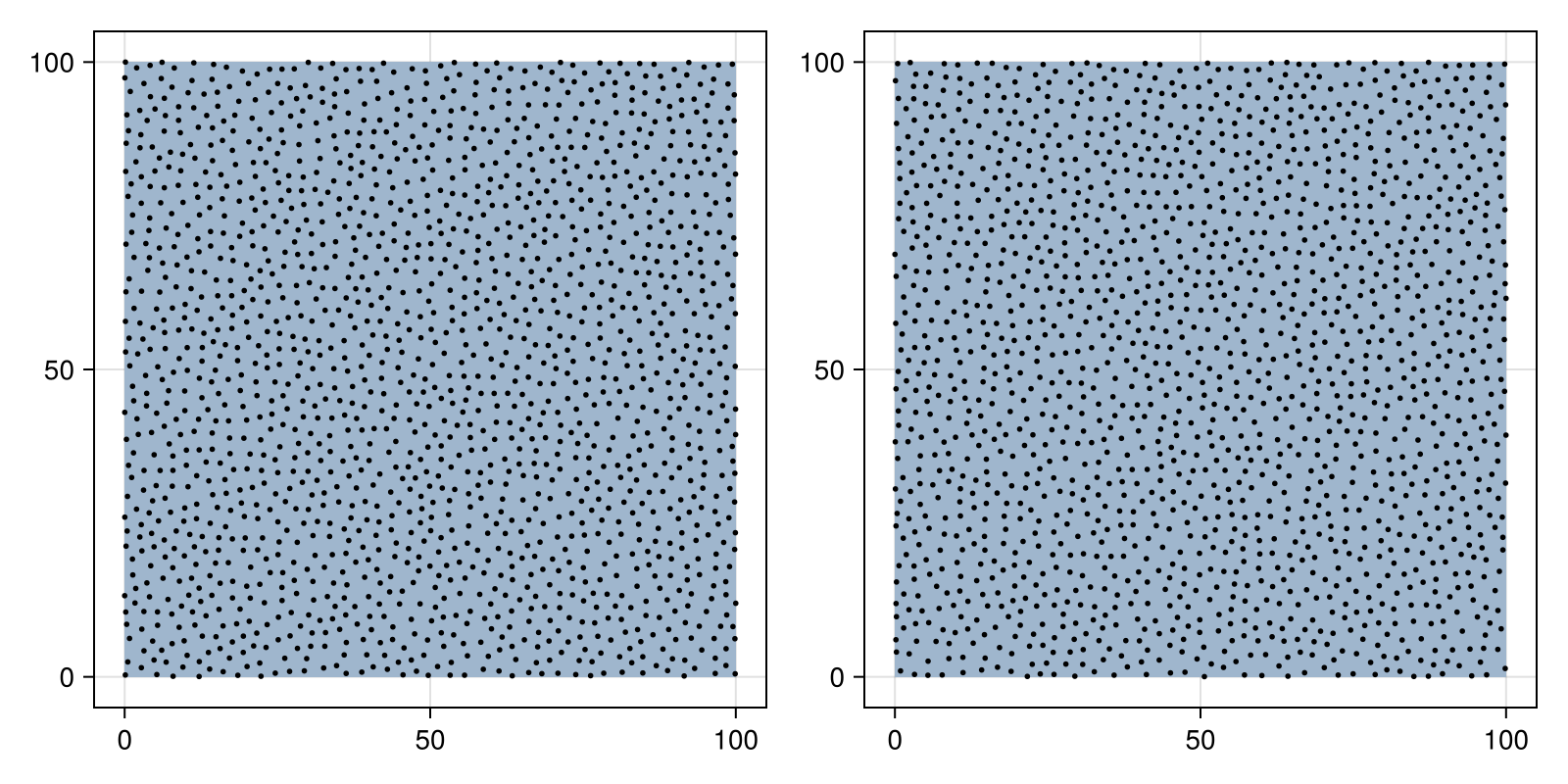 Example block output