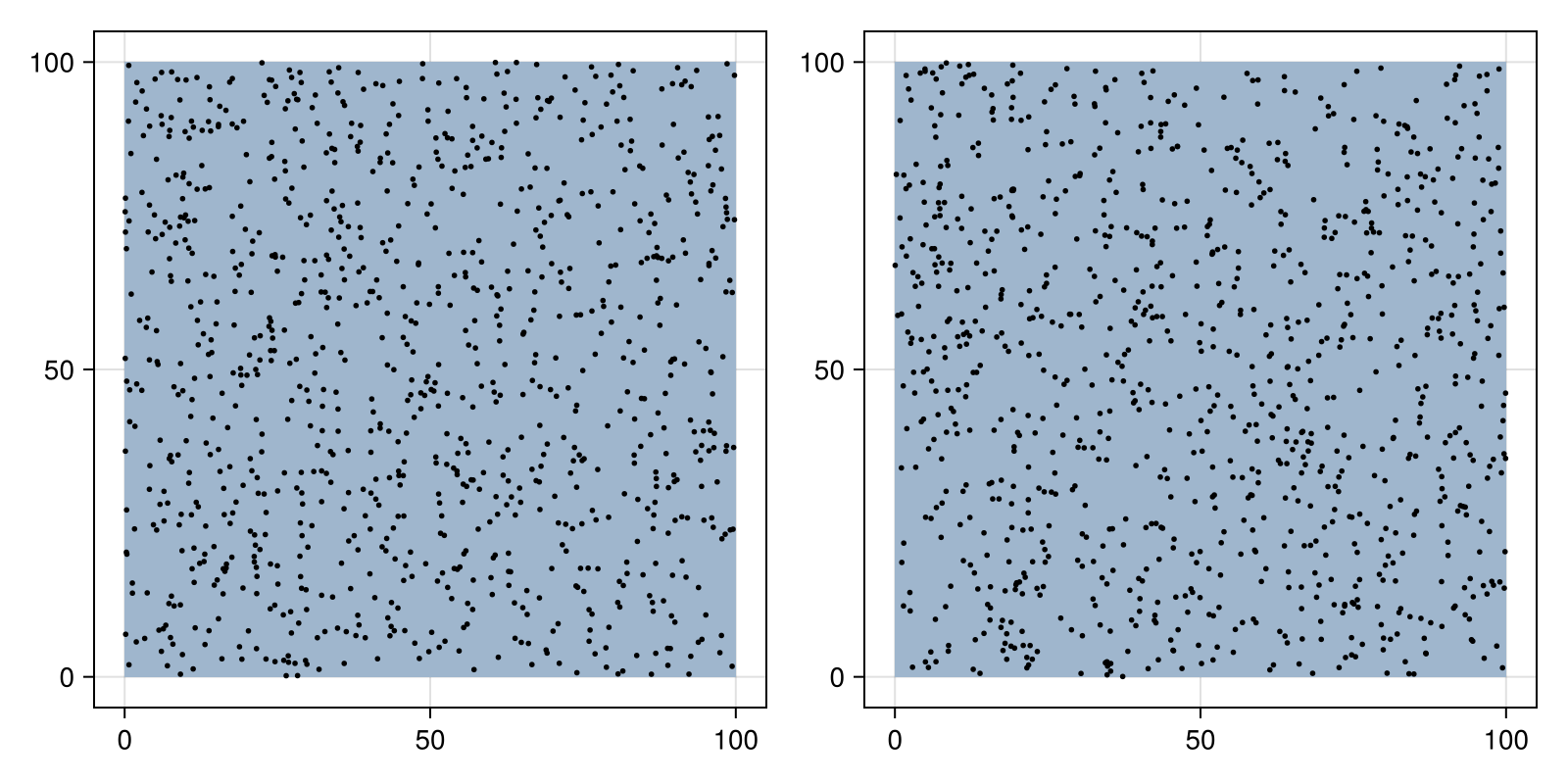 Example block output