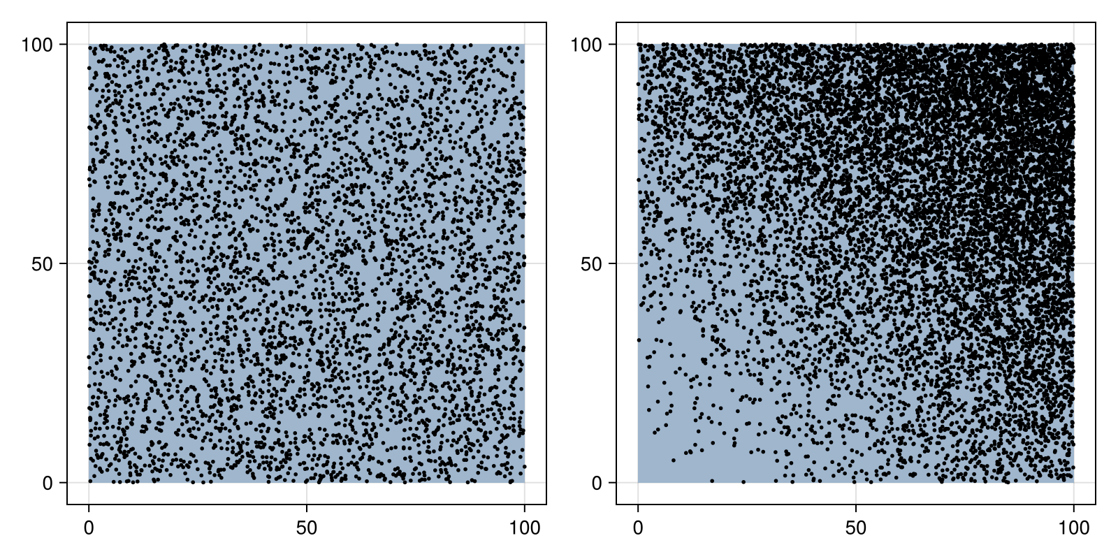 Example block output