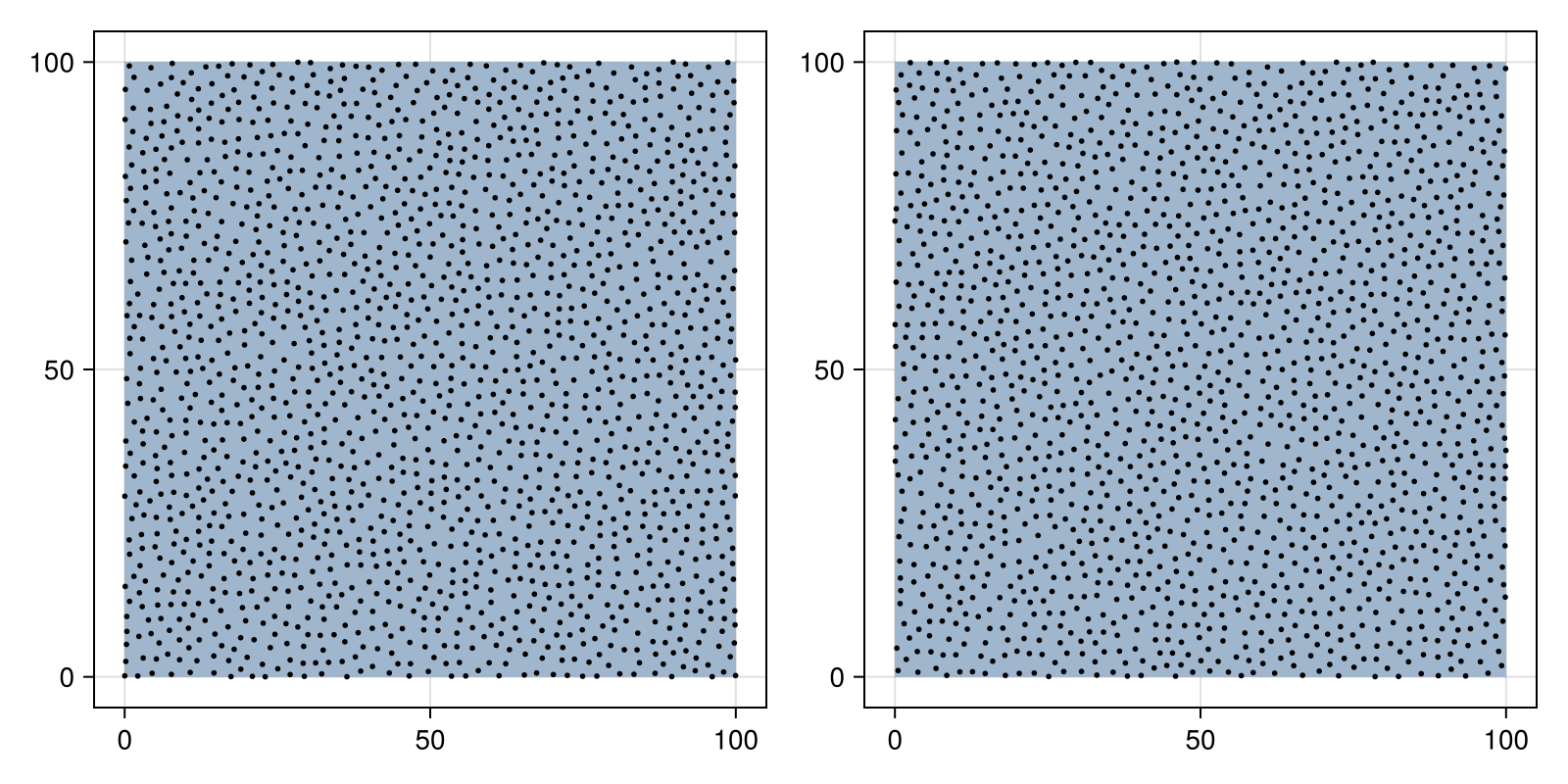 Example block output