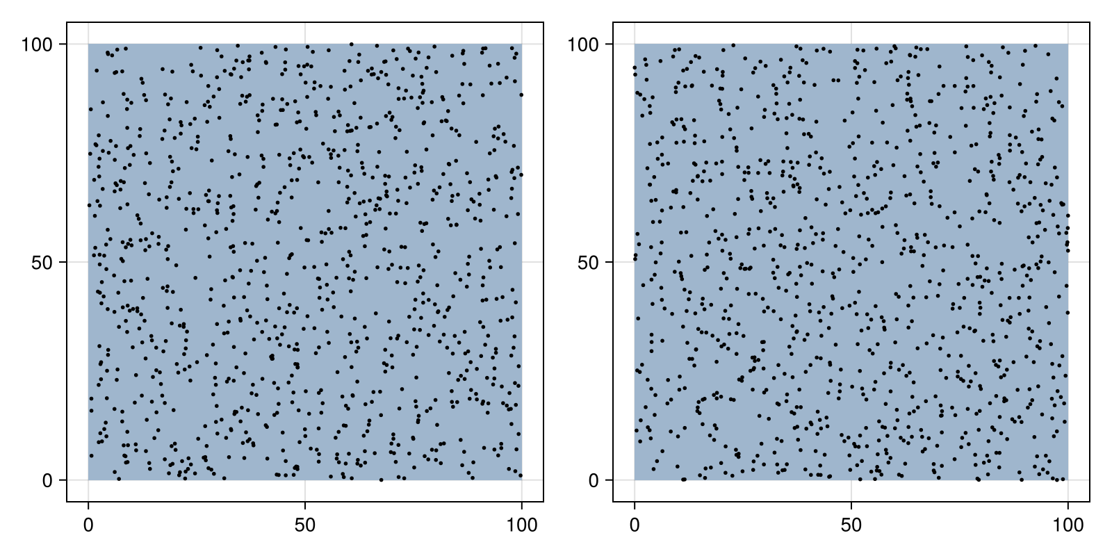 Example block output