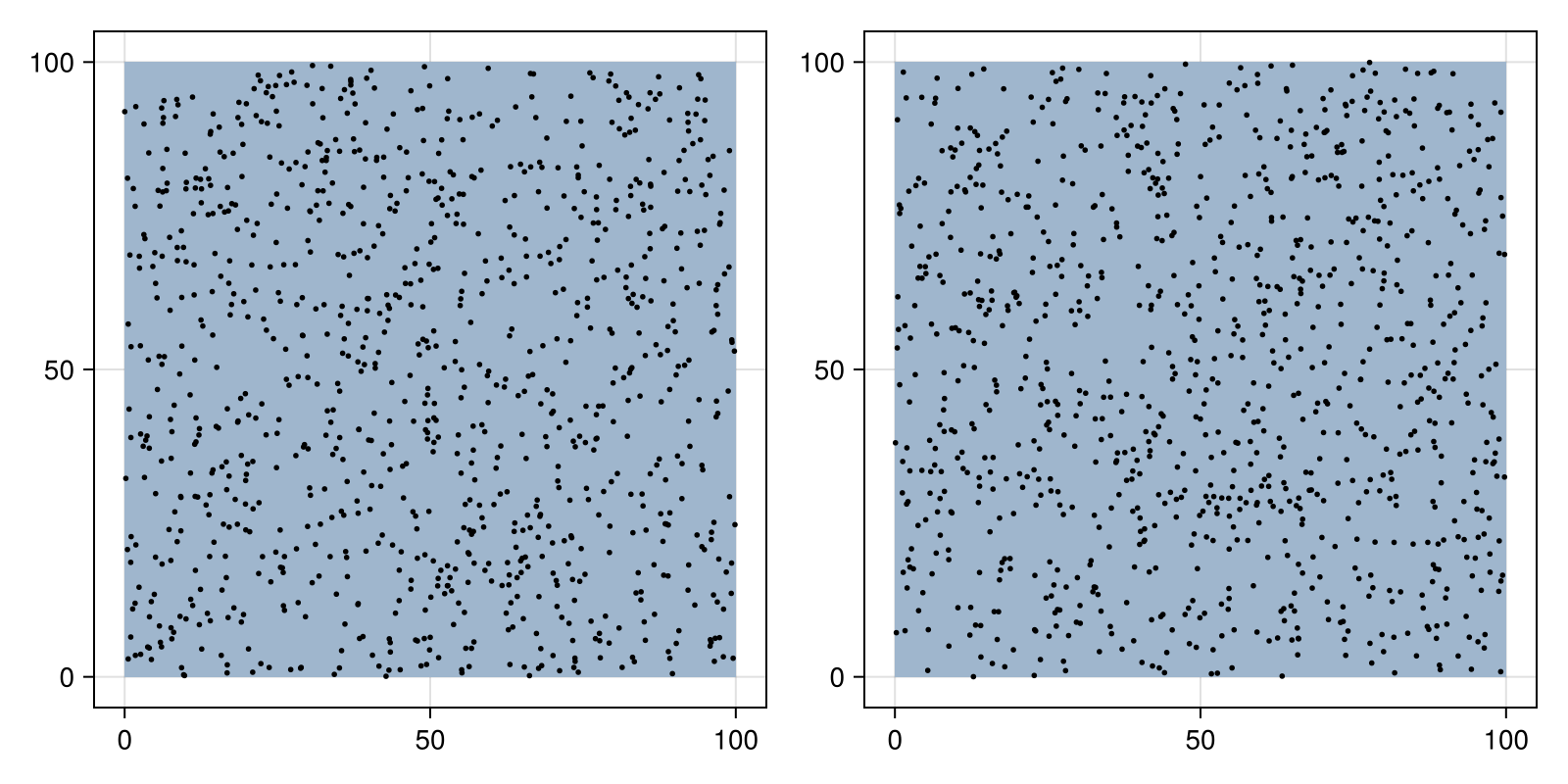 Example block output