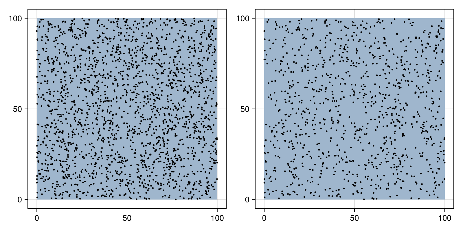 Example block output