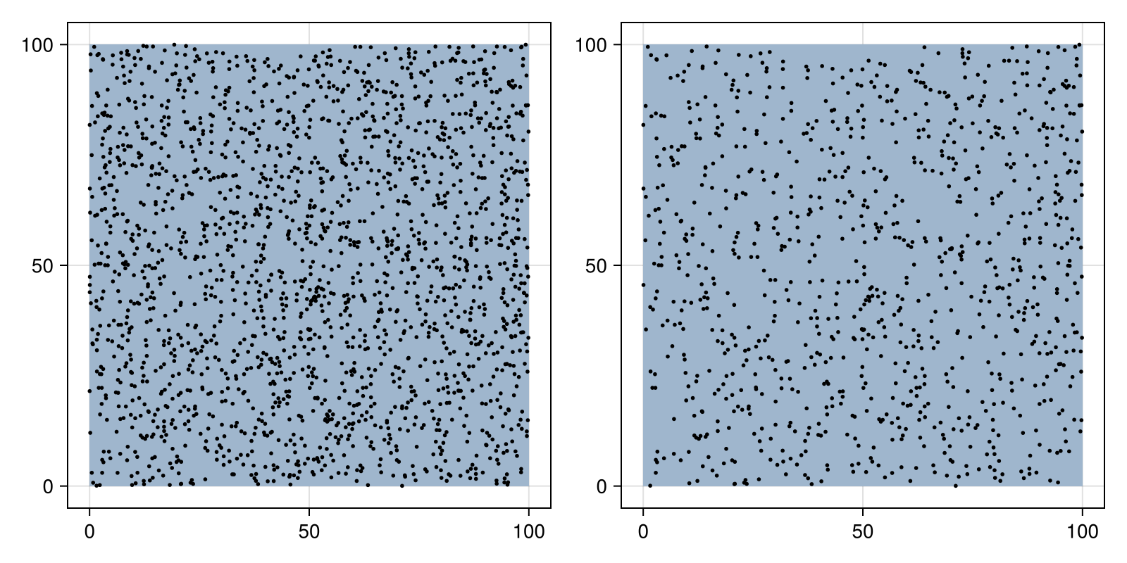 Example block output