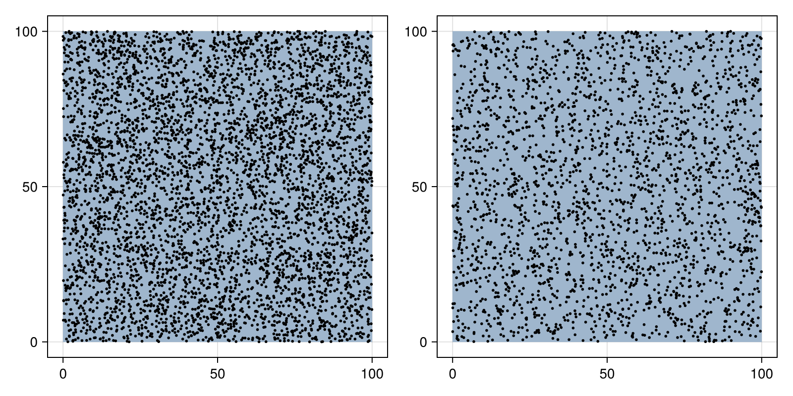 Example block output