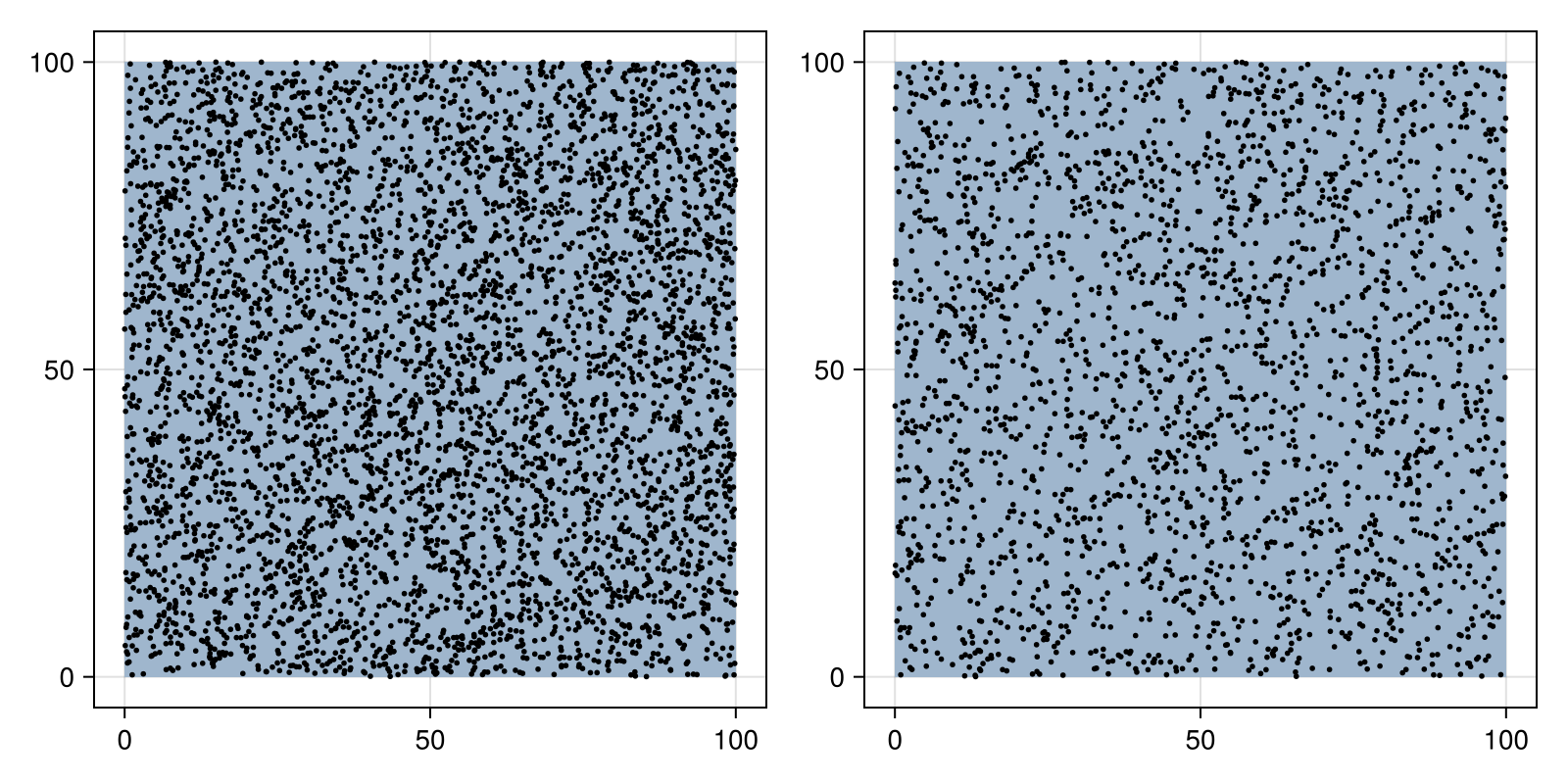 Example block output