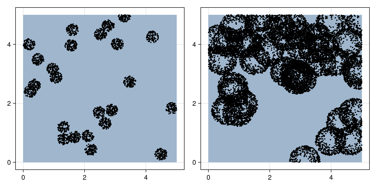 Example block output