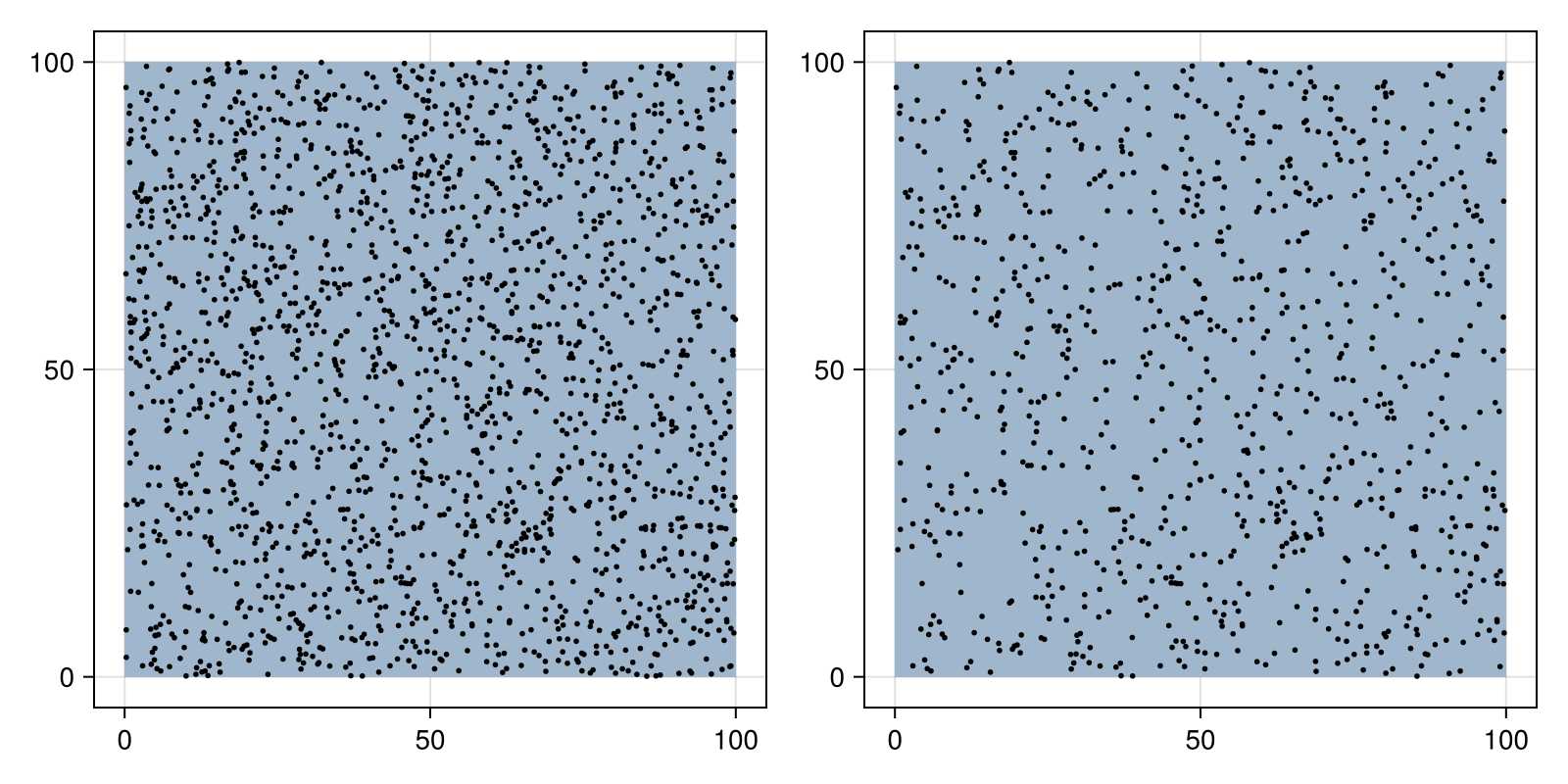 Example block output