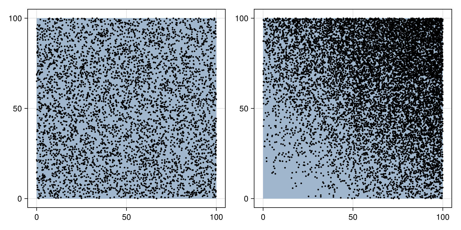 Example block output