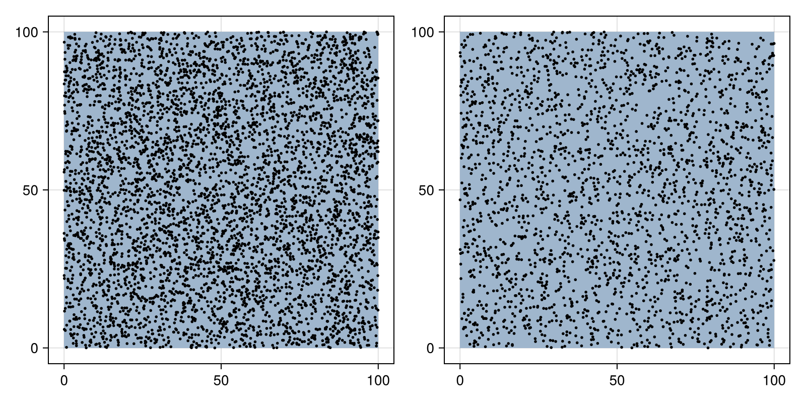 Example block output