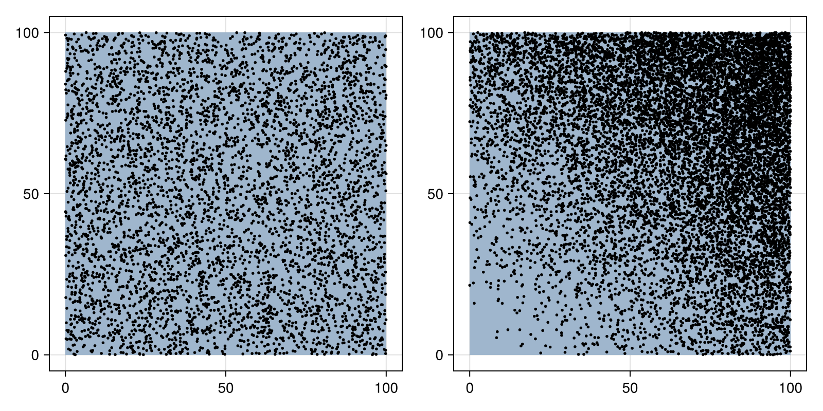 Example block output