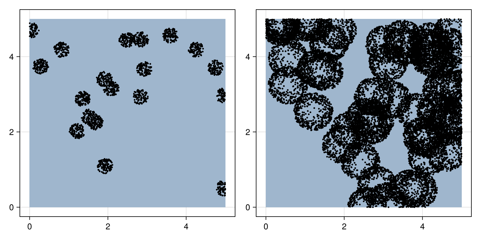 Example block output