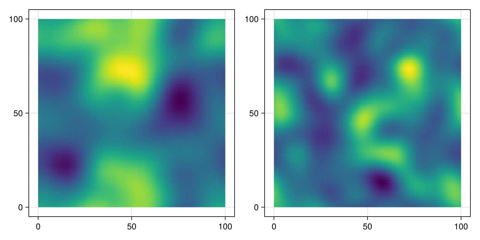 Example block output