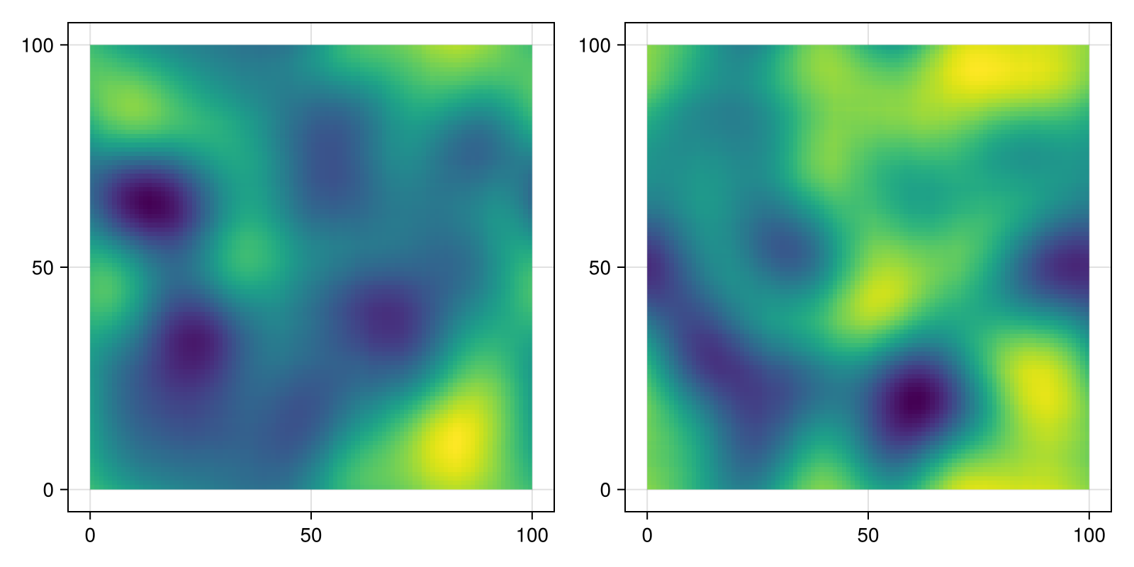 Example block output