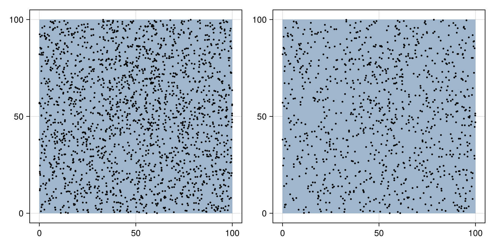 Example block output