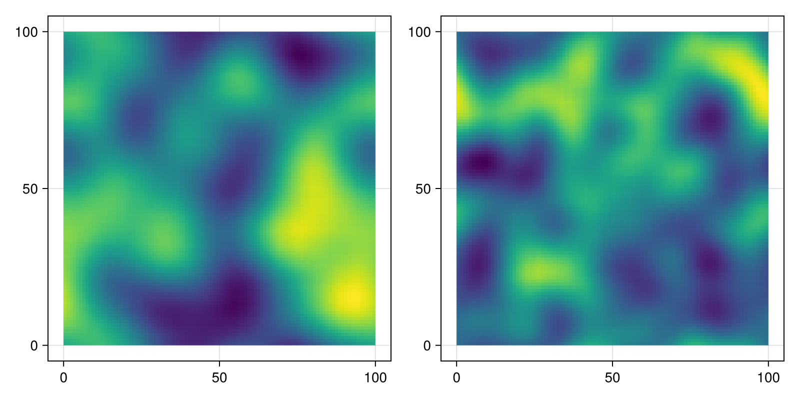 Example block output
