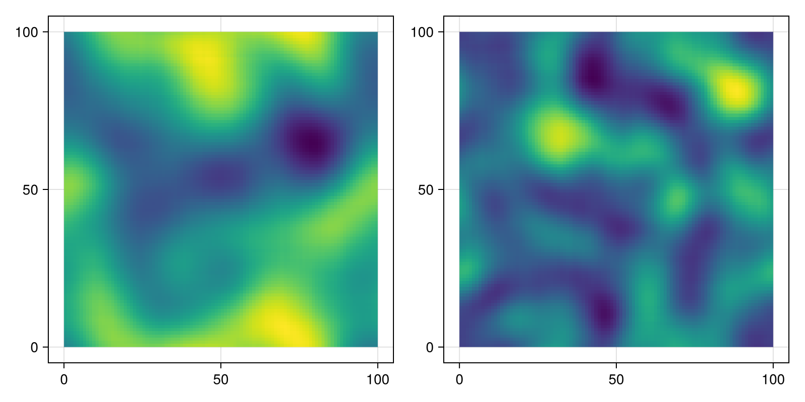 Example block output