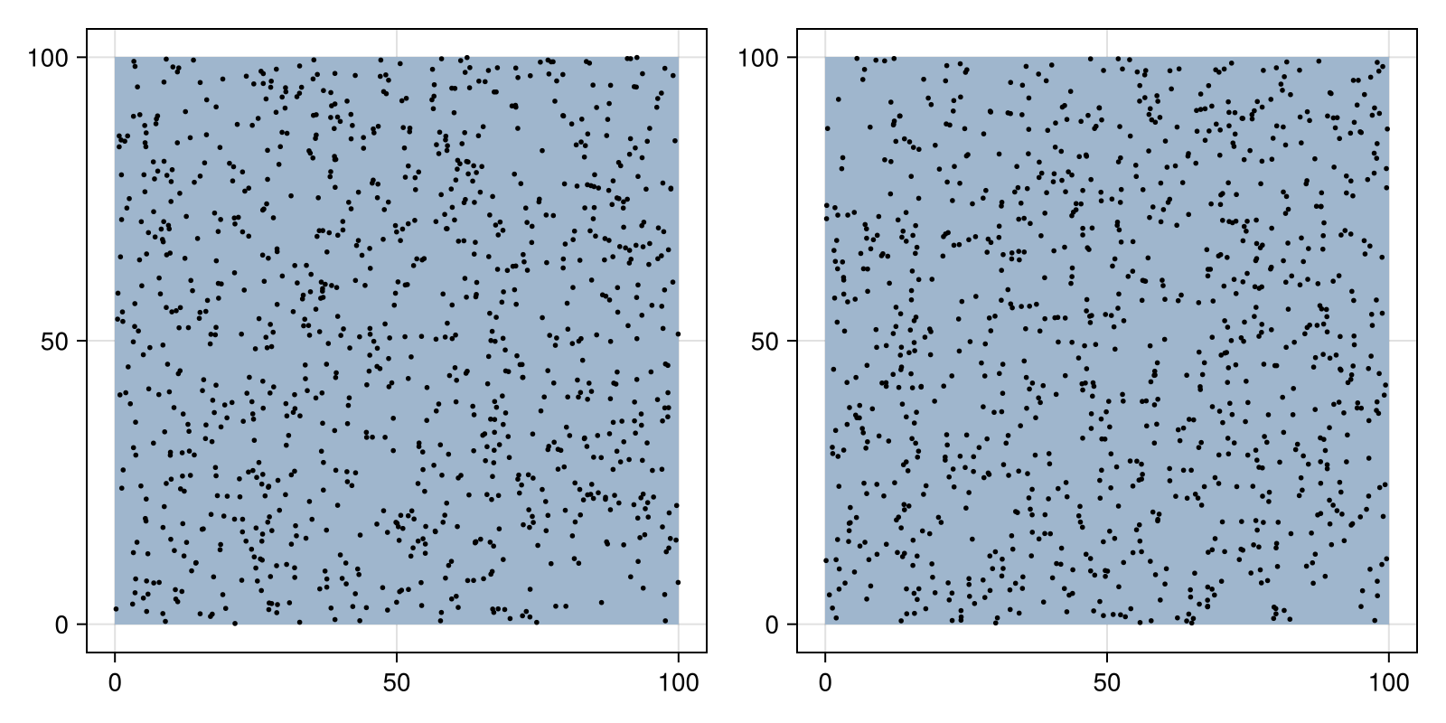 Example block output