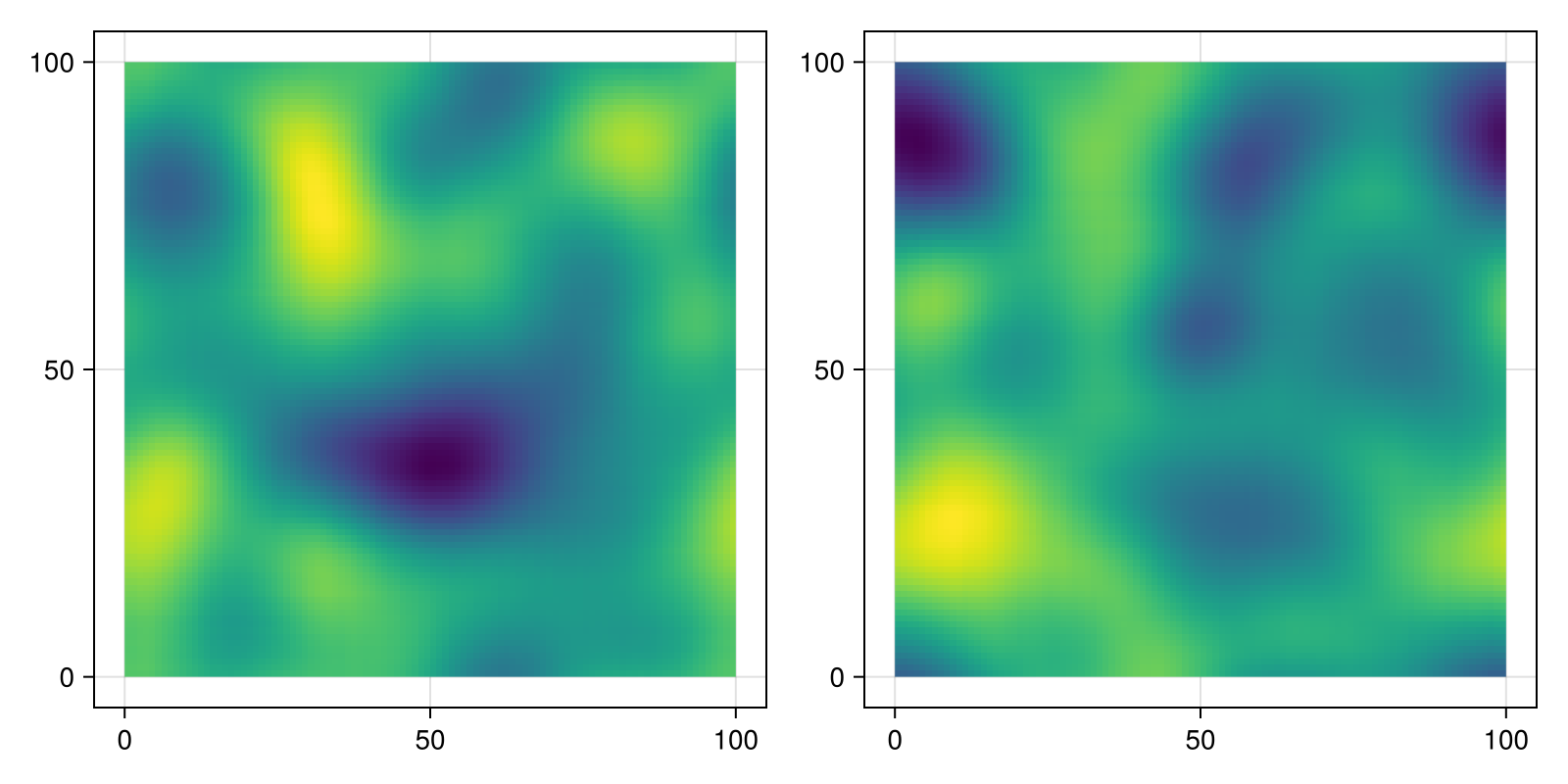 Example block output