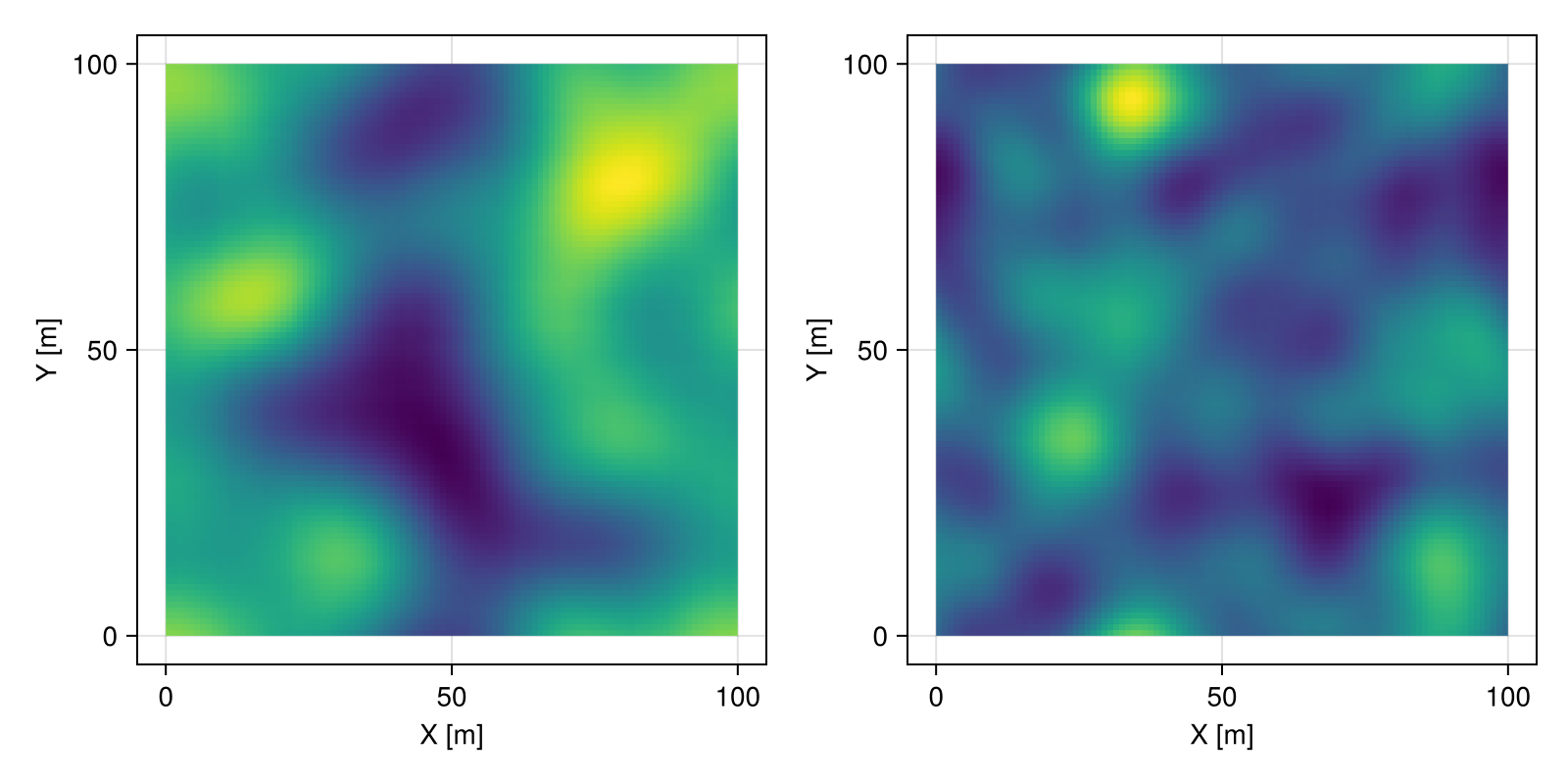 Example block output