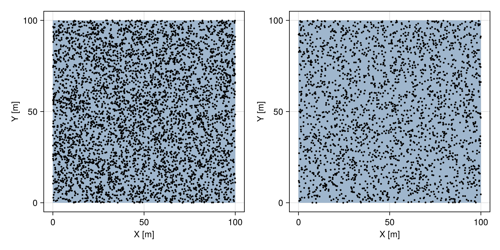 Example block output