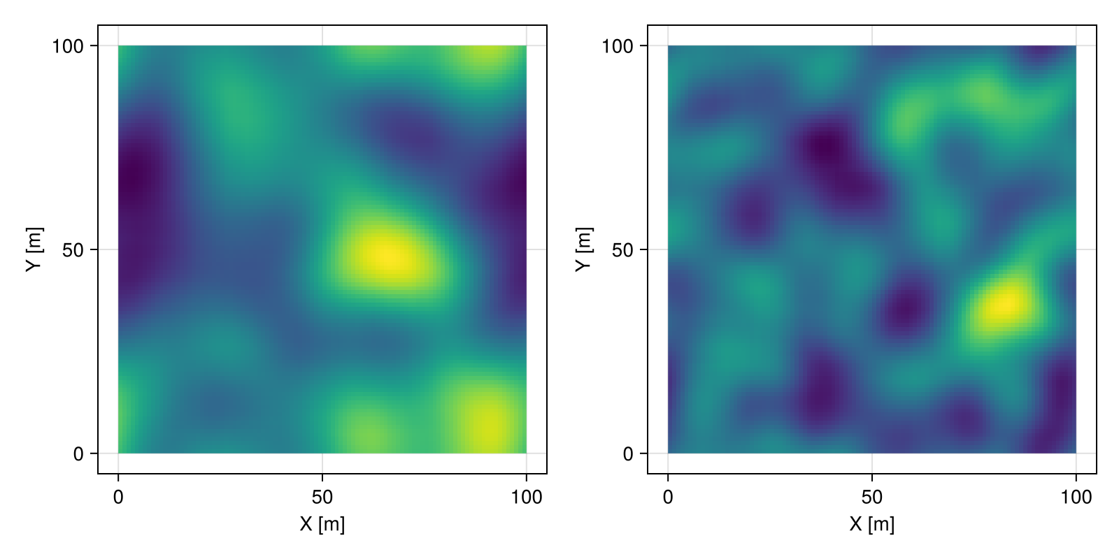 Example block output