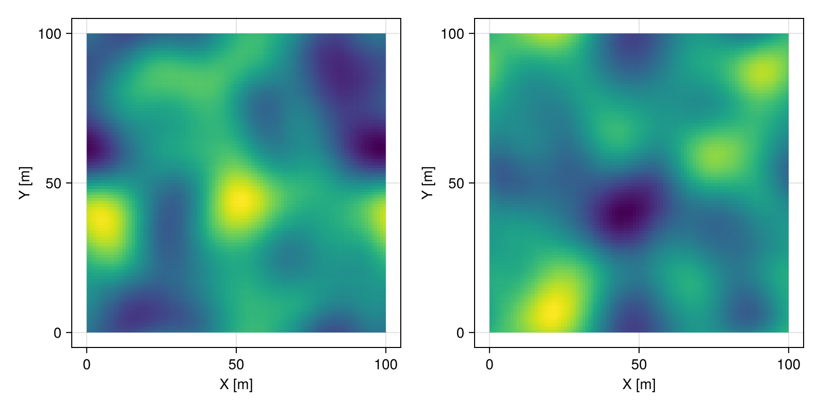 Example block output