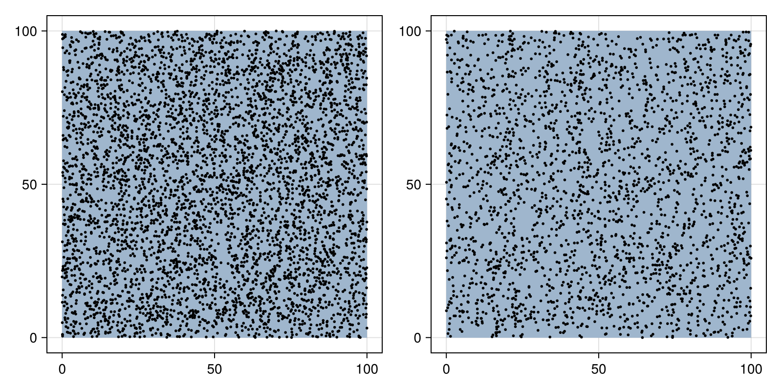 Example block output