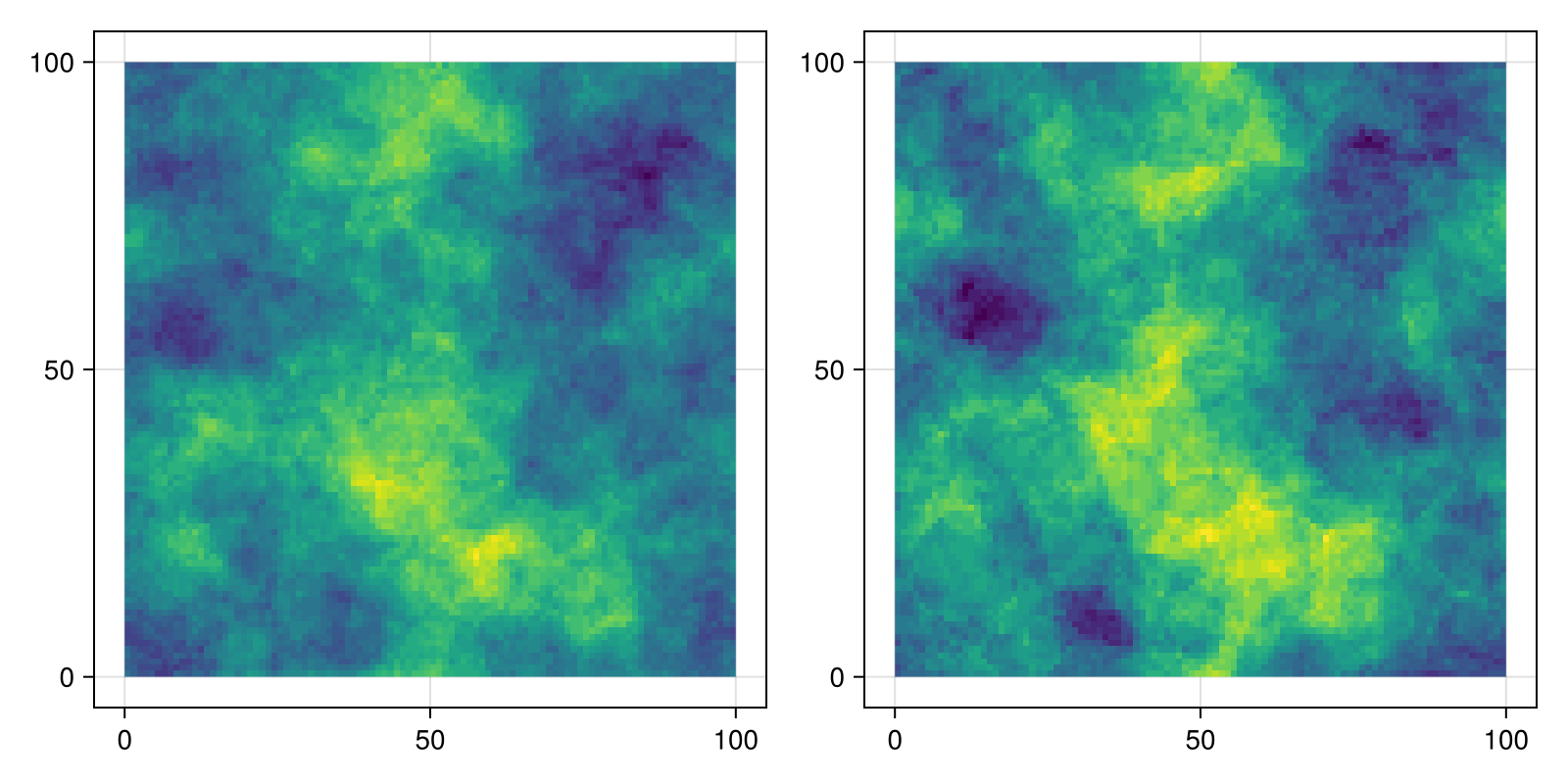 Example block output