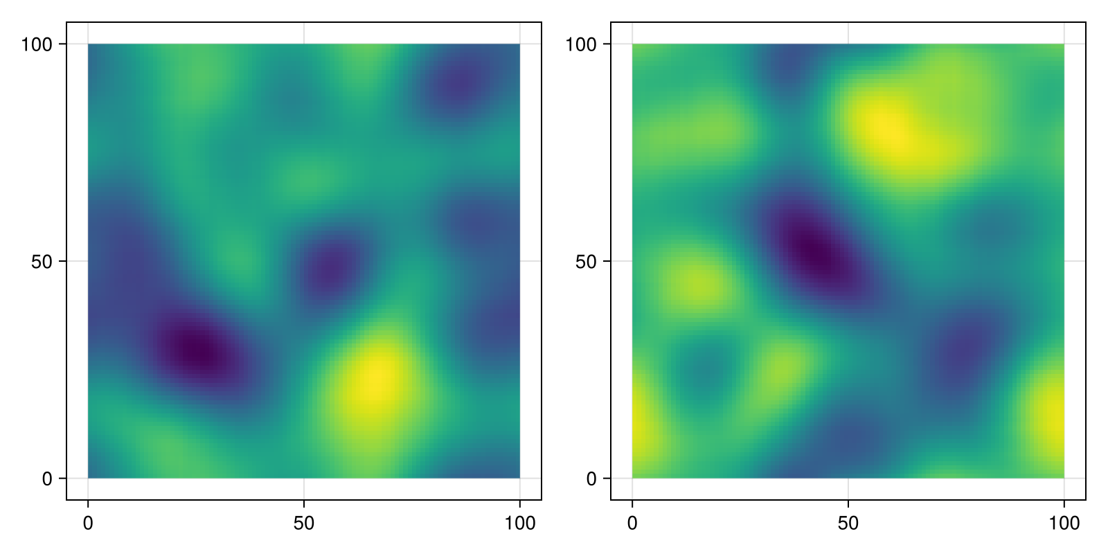 Example block output