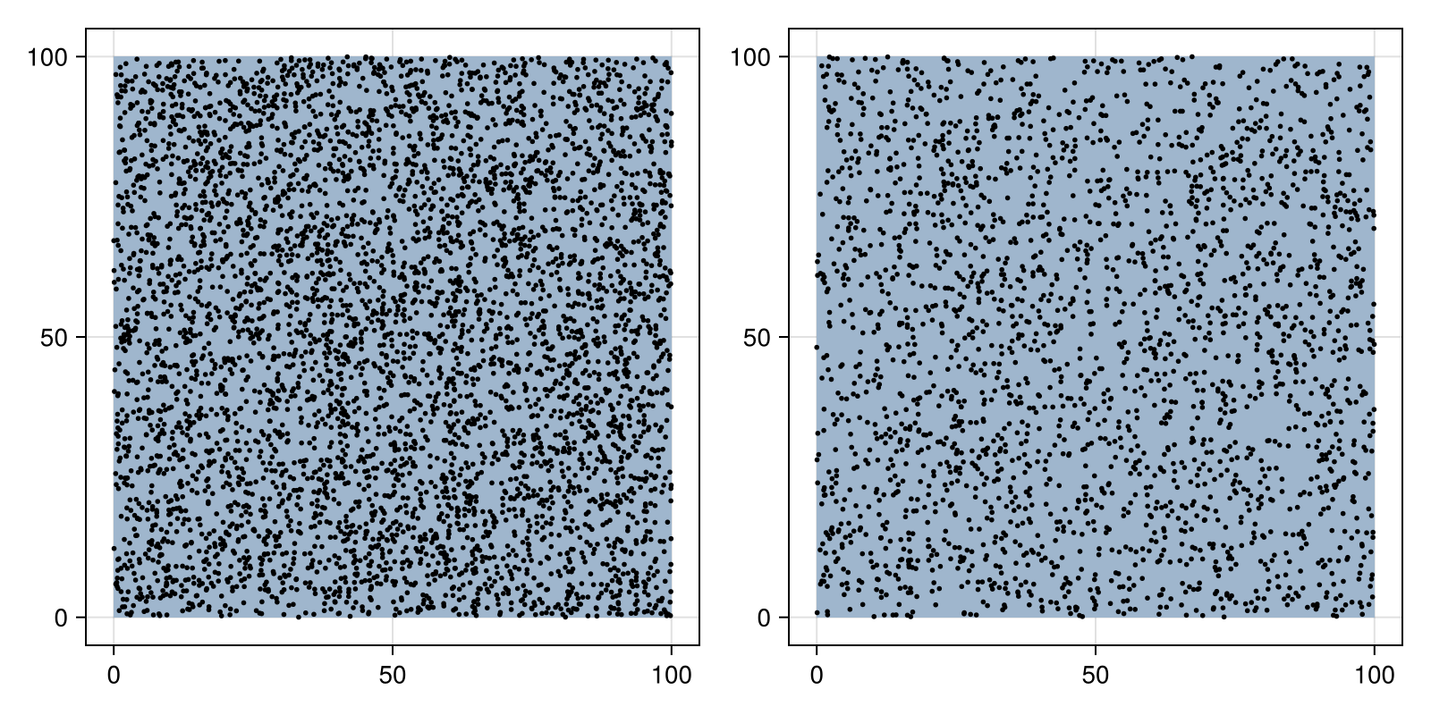 Example block output