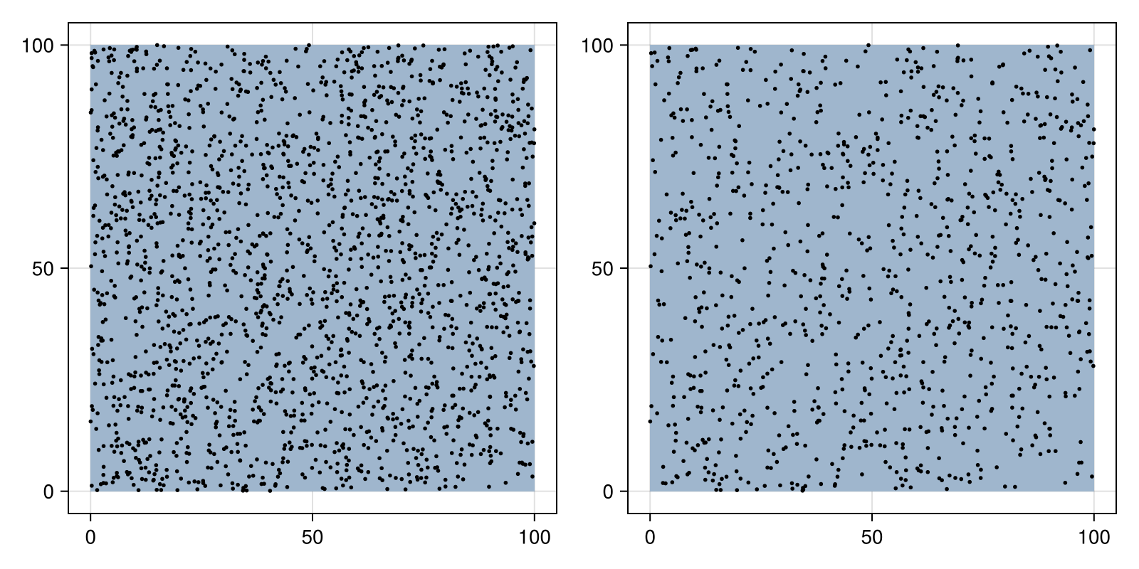 Example block output