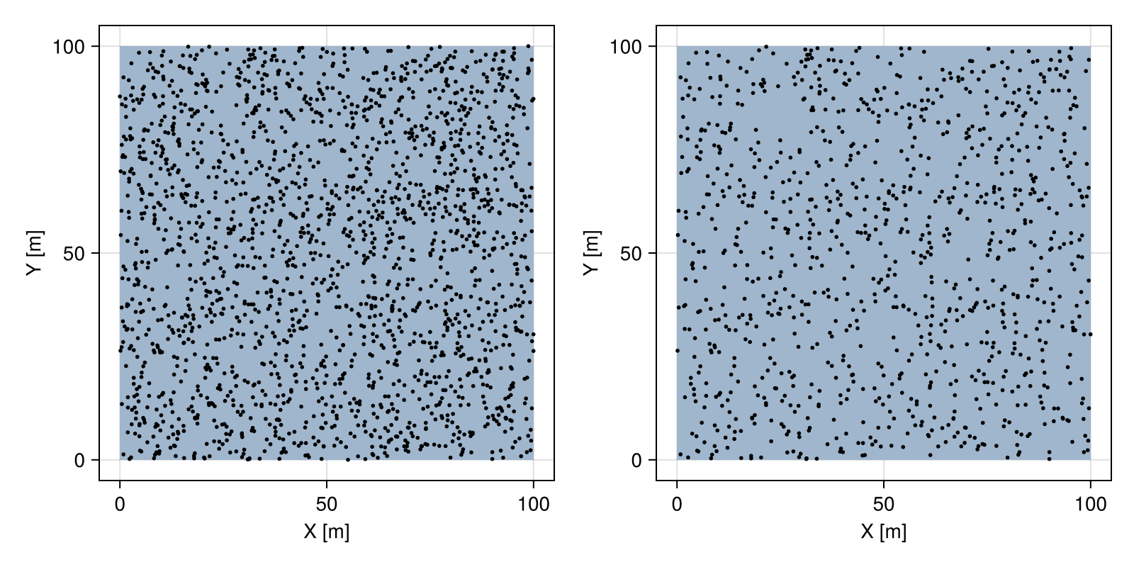Example block output