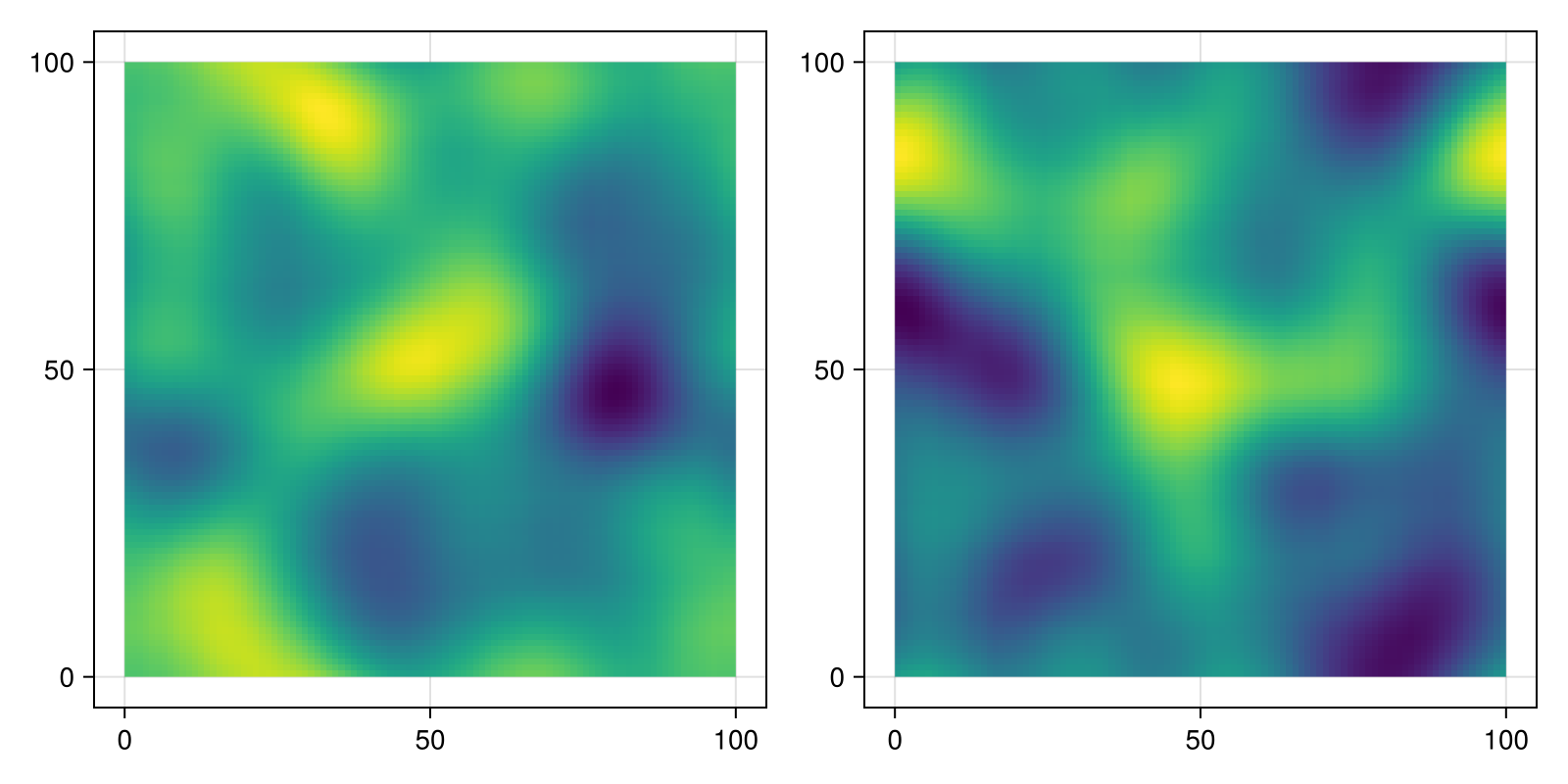 Example block output
