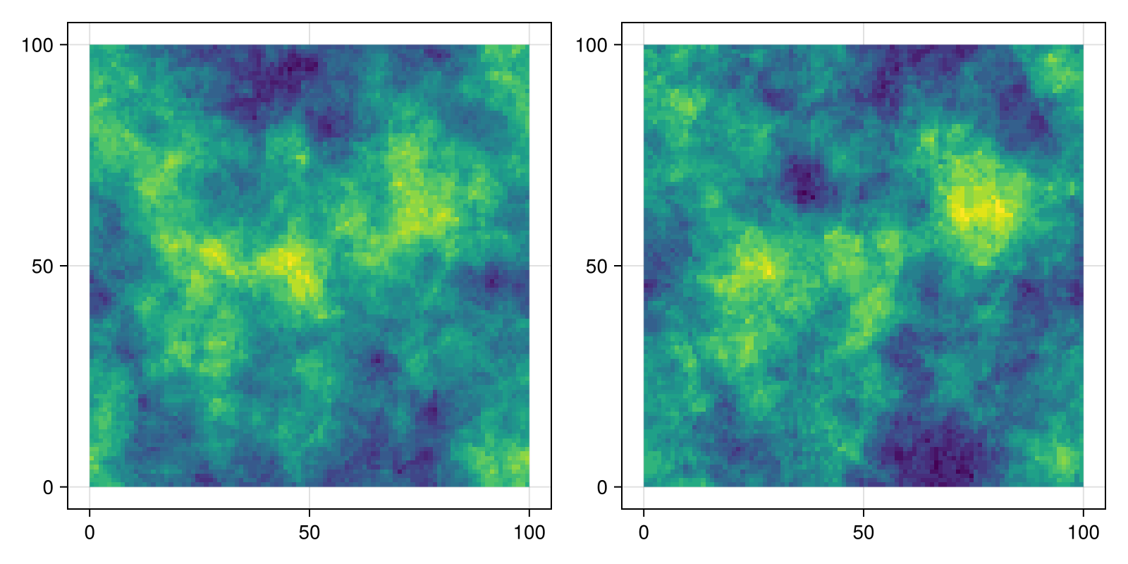 Example block output