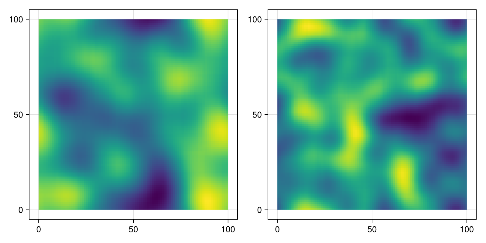 Example block output