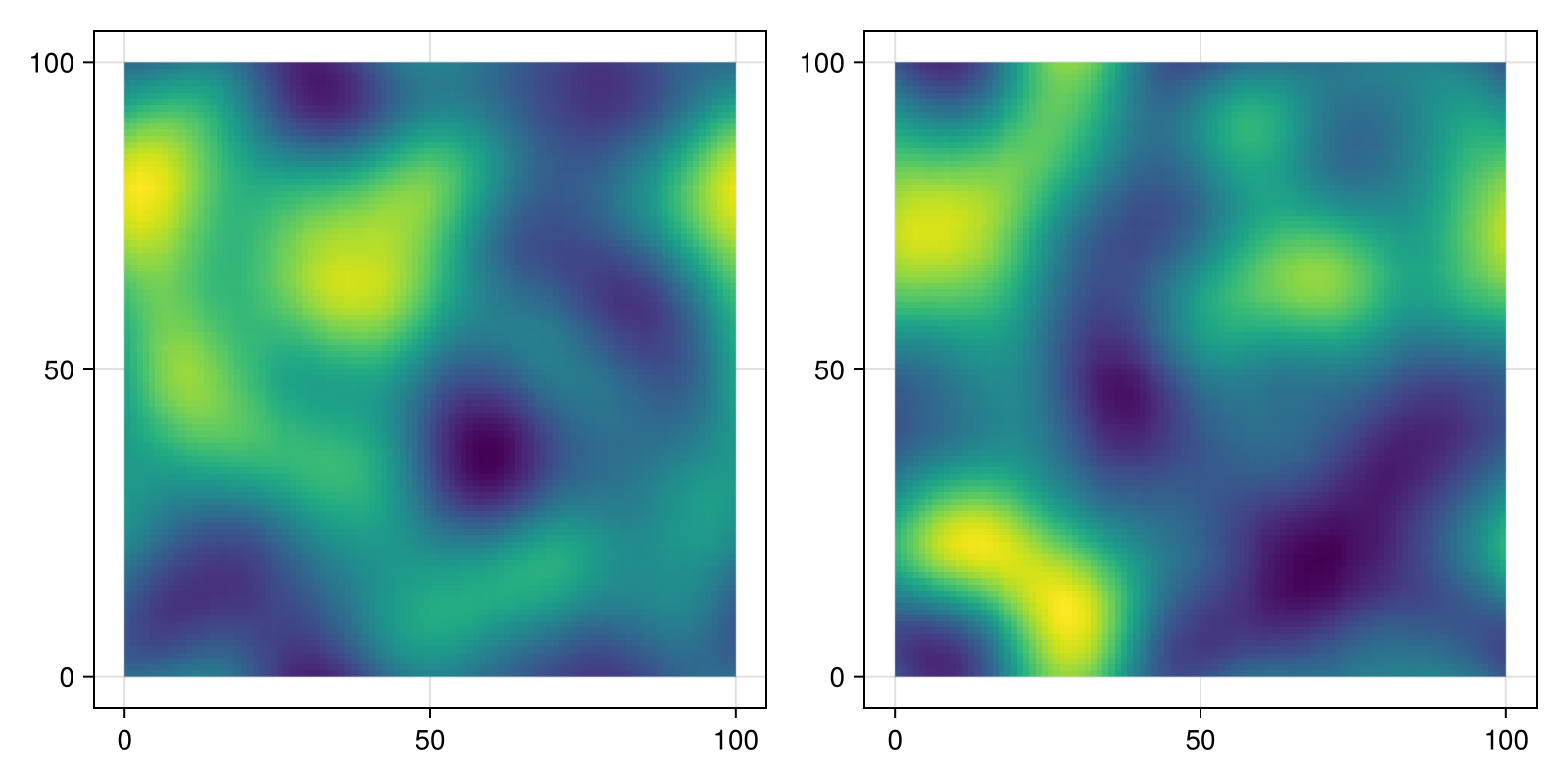 Example block output