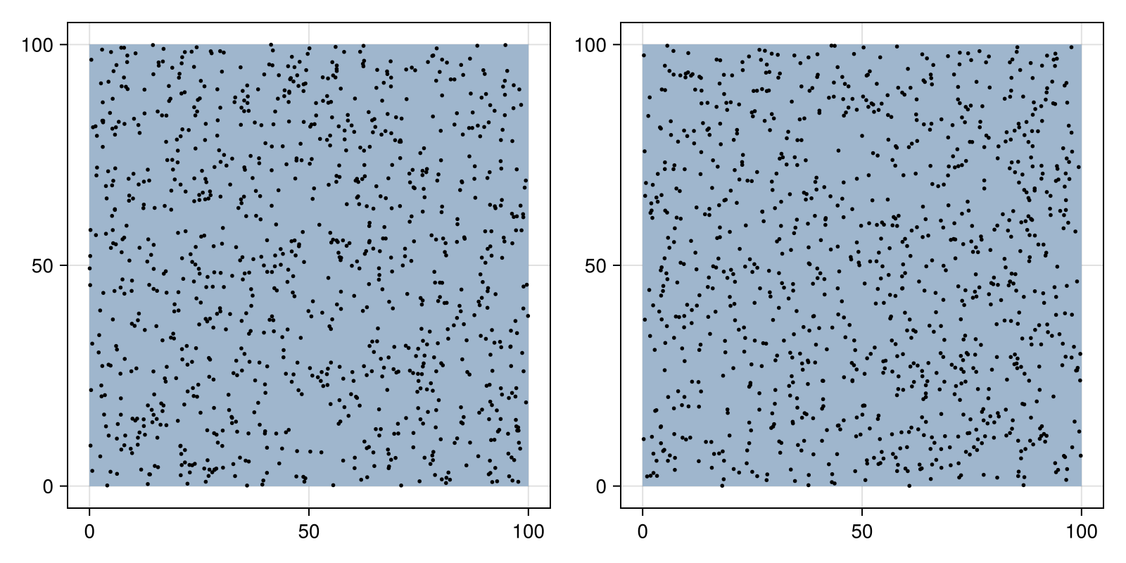 Example block output