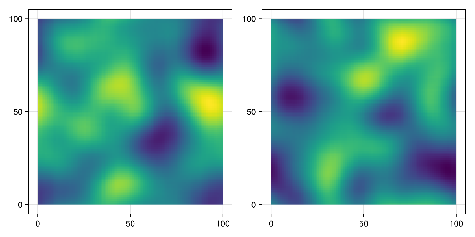 Example block output