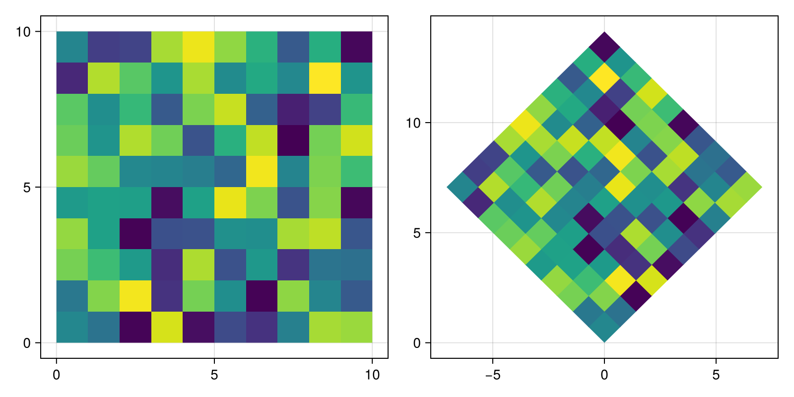 Example block output