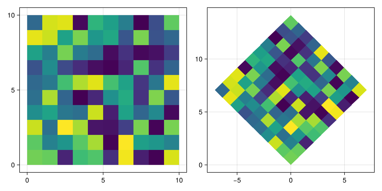 Example block output