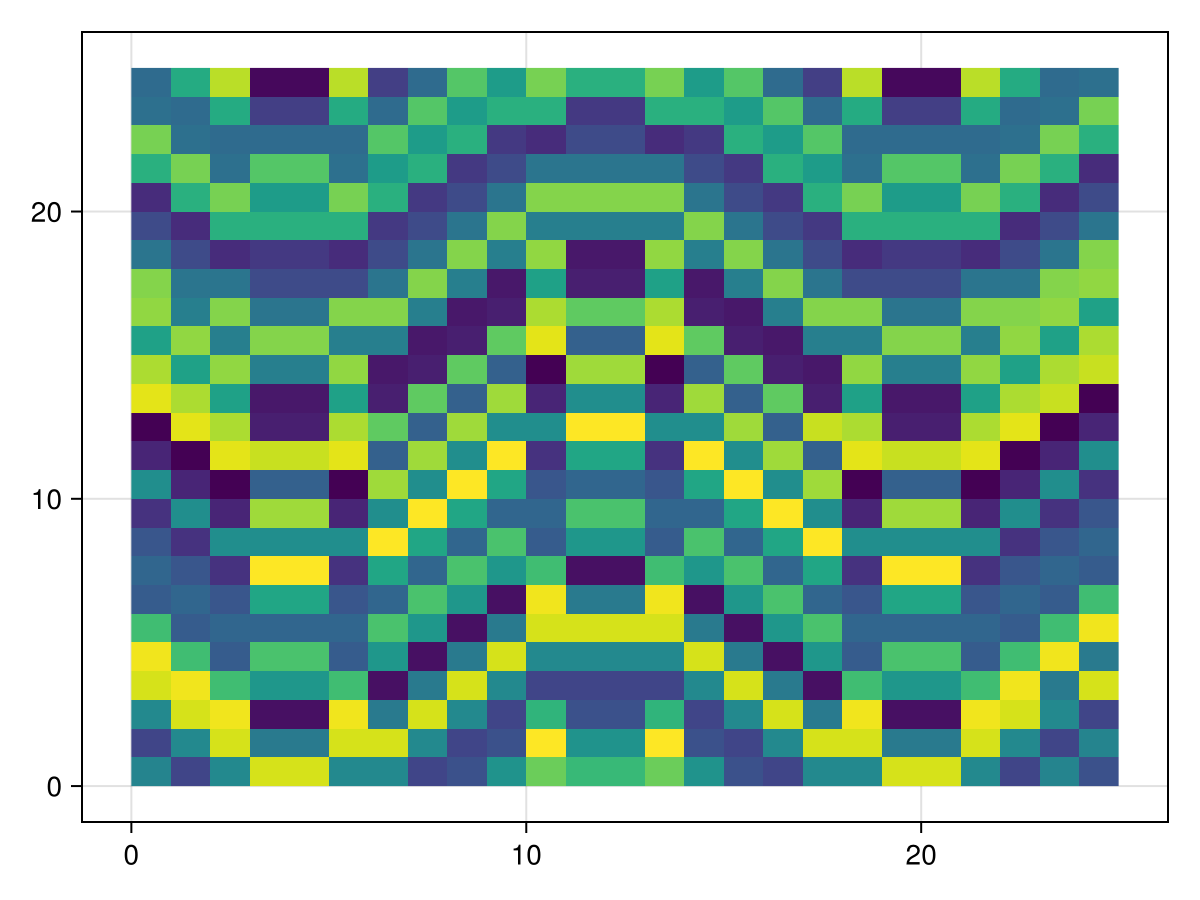 Example block output