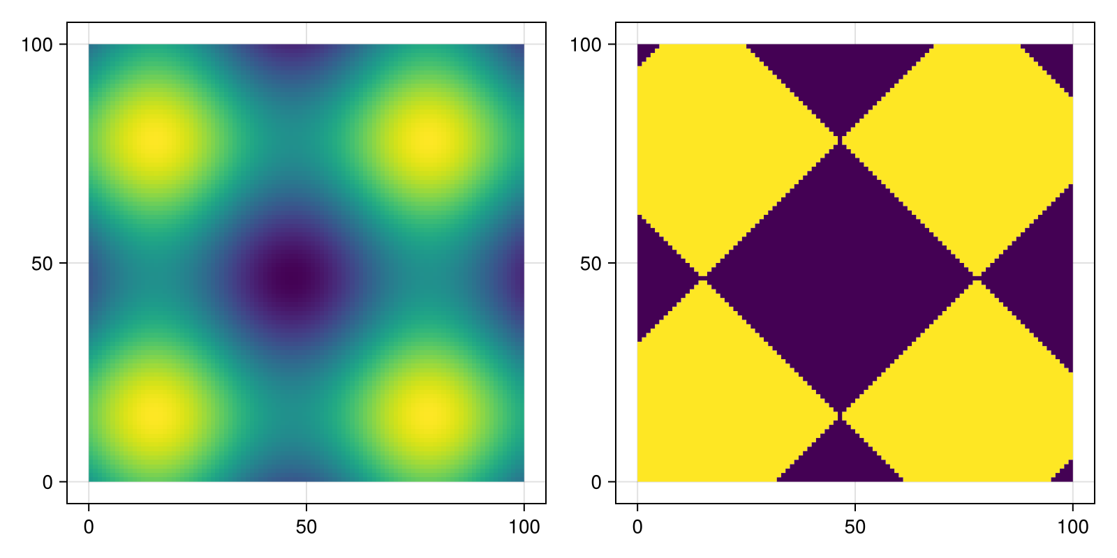 Example block output