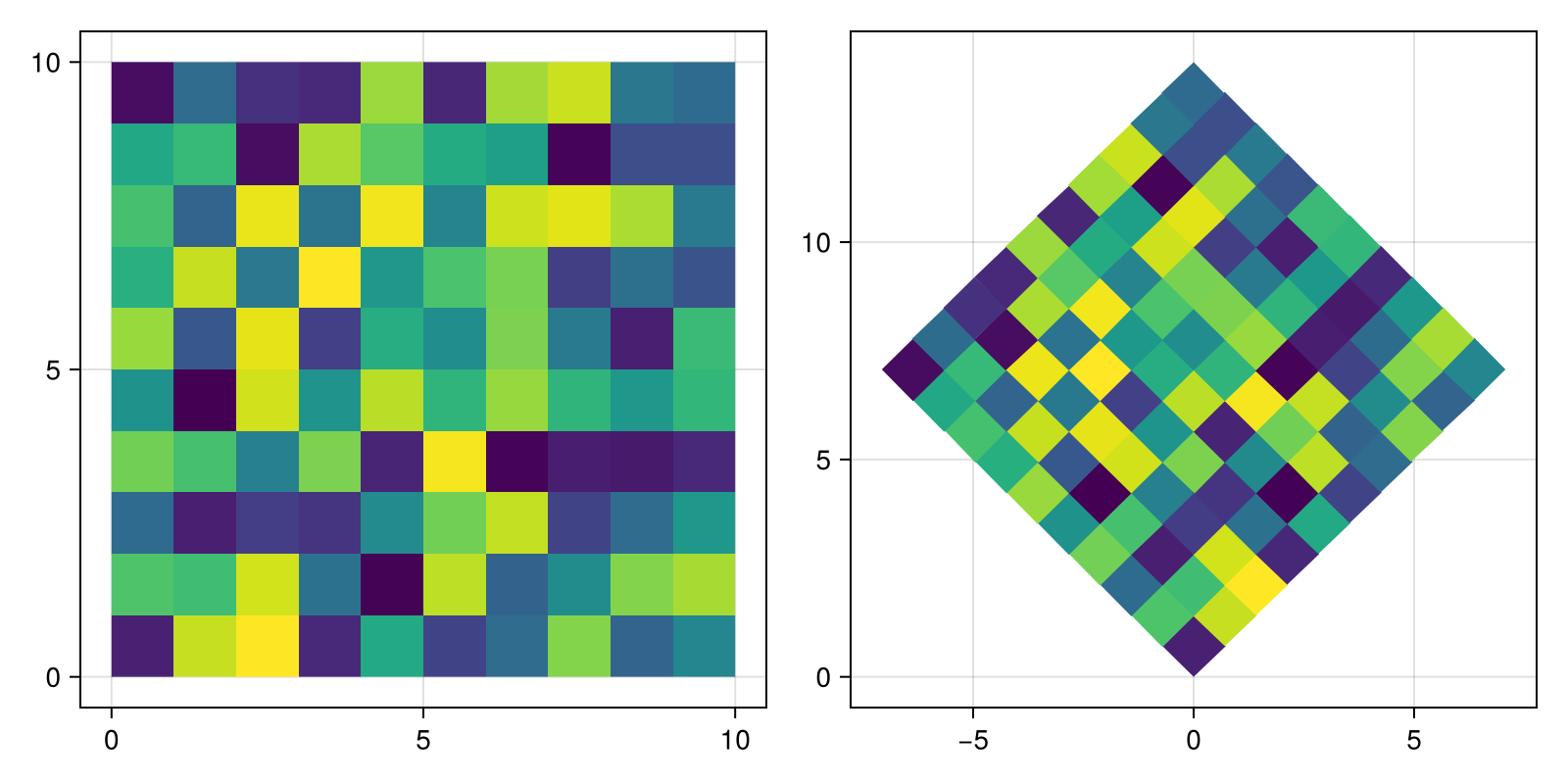 Example block output