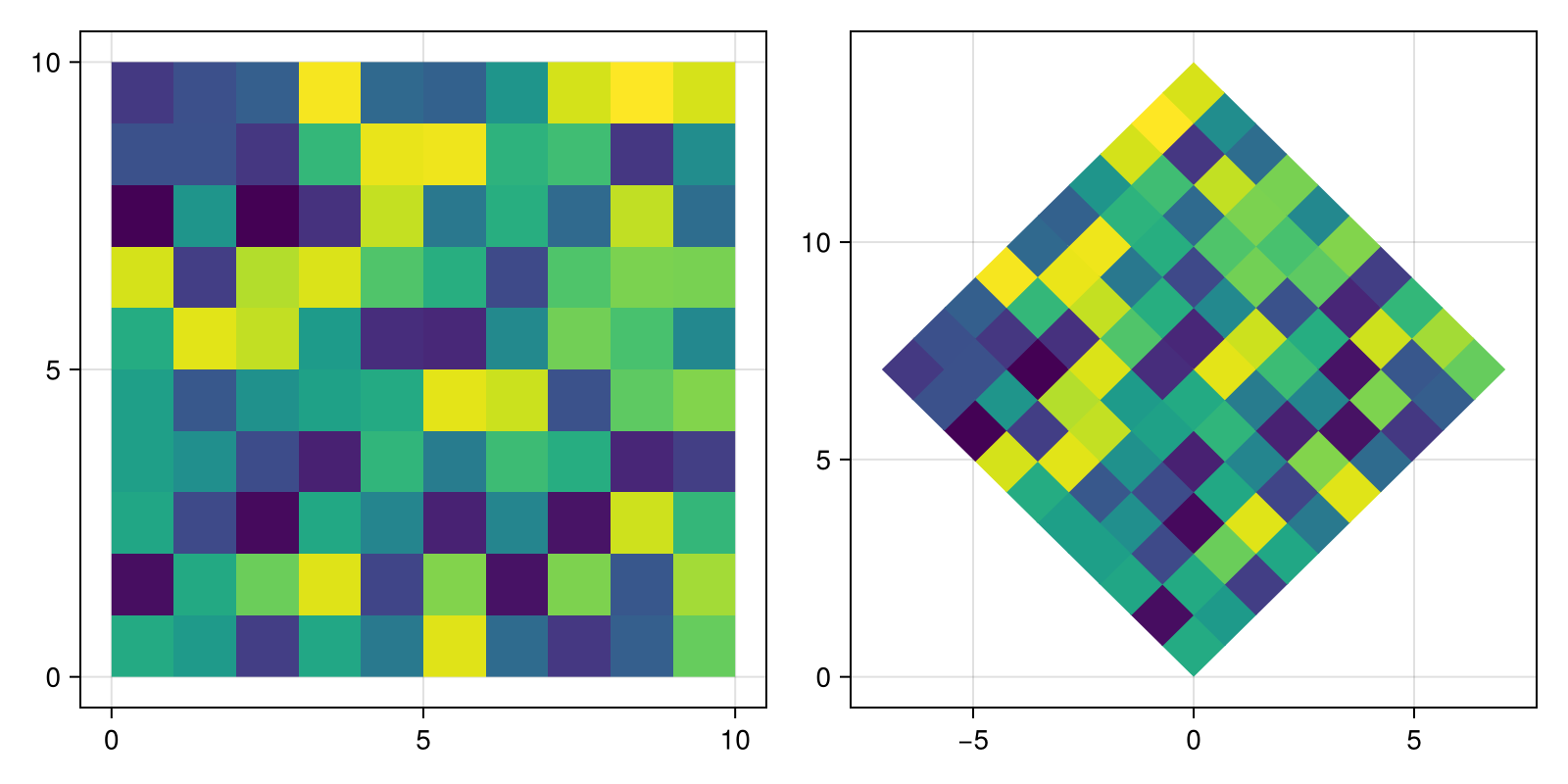 Example block output